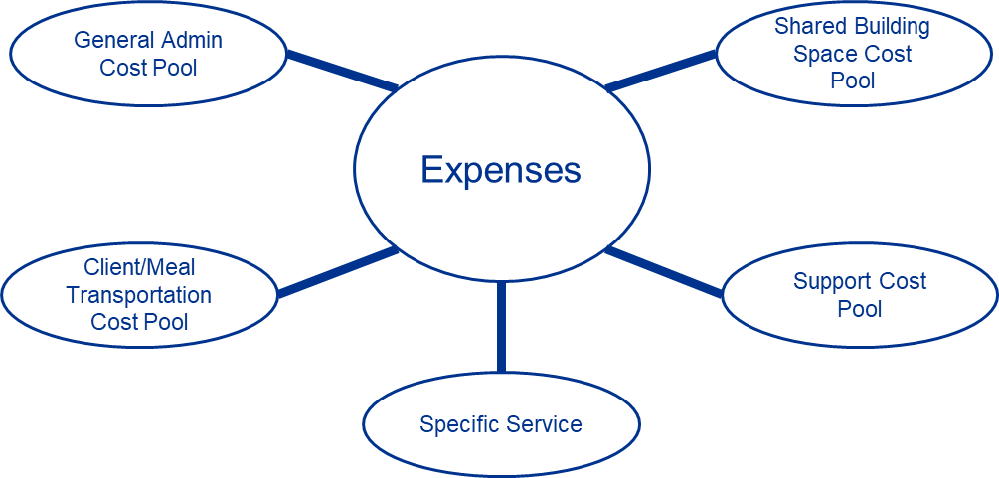 appendix g 2024 cost pools