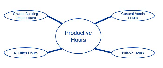 appendix g 2024 productive hours