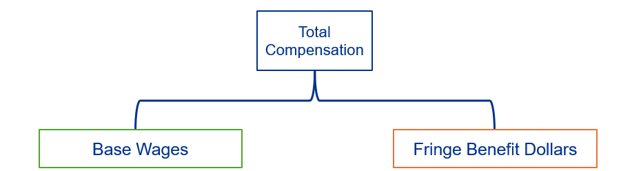 appendix g 5 def base wages