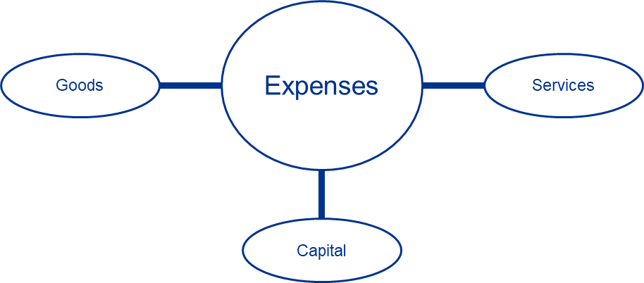 appendix g 5 expenses