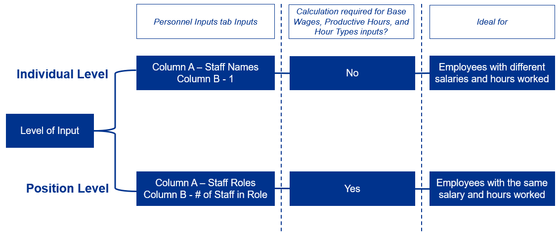 appendix g 5 staff list