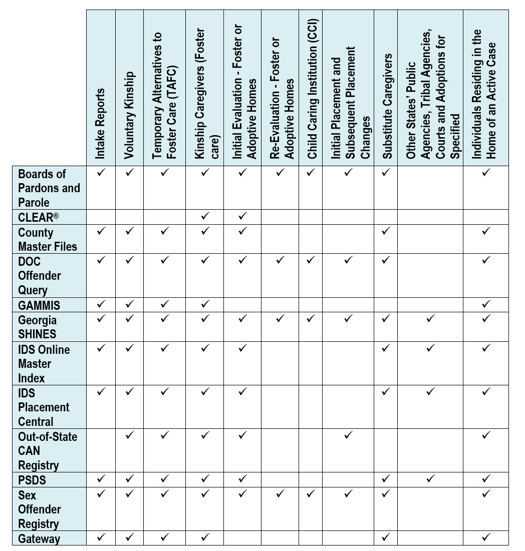 19 09 safety screening matrix