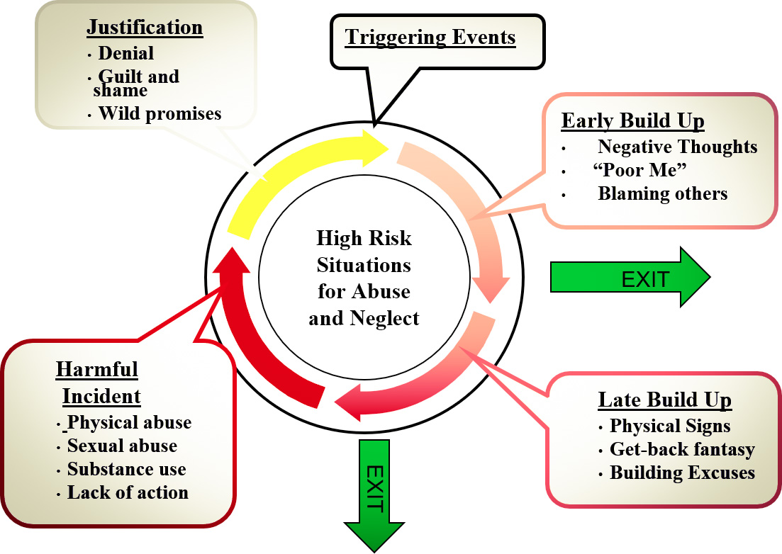 19 14 action plan