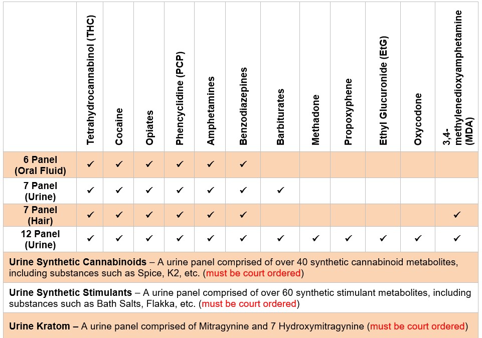 19 25 drug screen panel