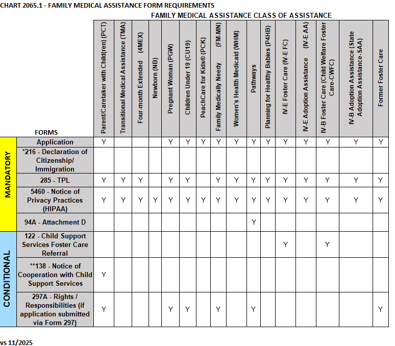 Chart 2065.1 version 11 25