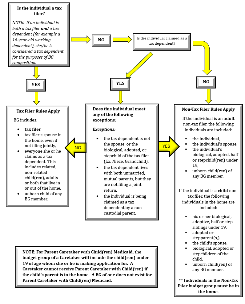 Chart 2610   11 2025 update