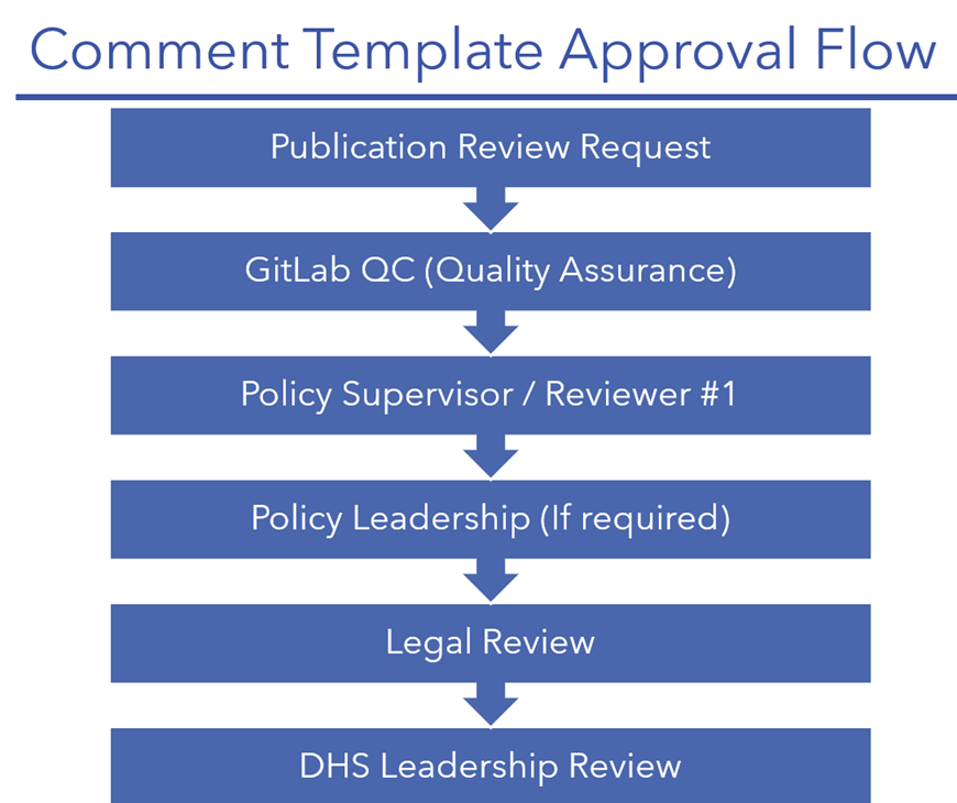 train approval tempalte flow